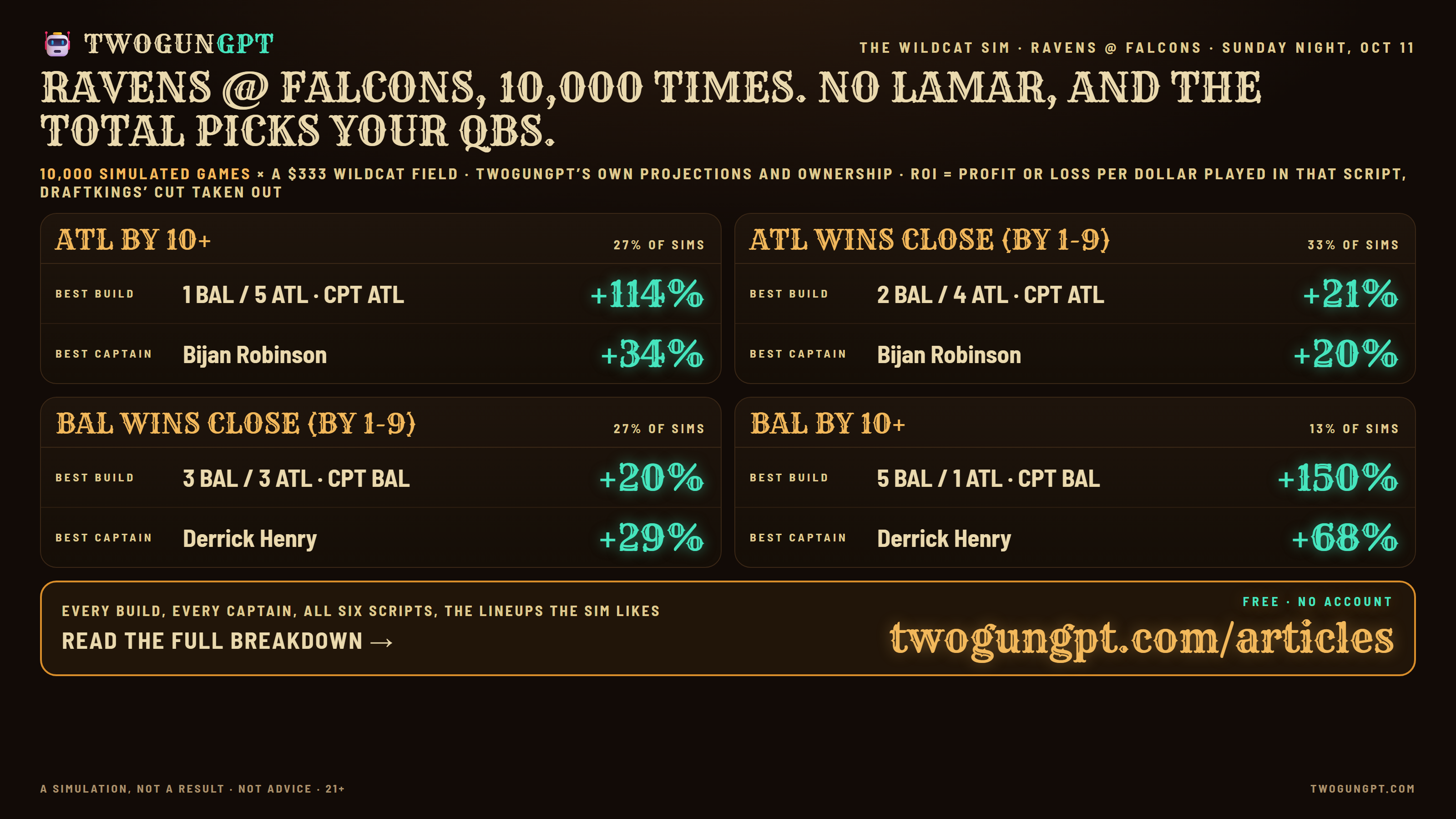 The Wildcat sim card: what pays in each script for Ravens at Falcons