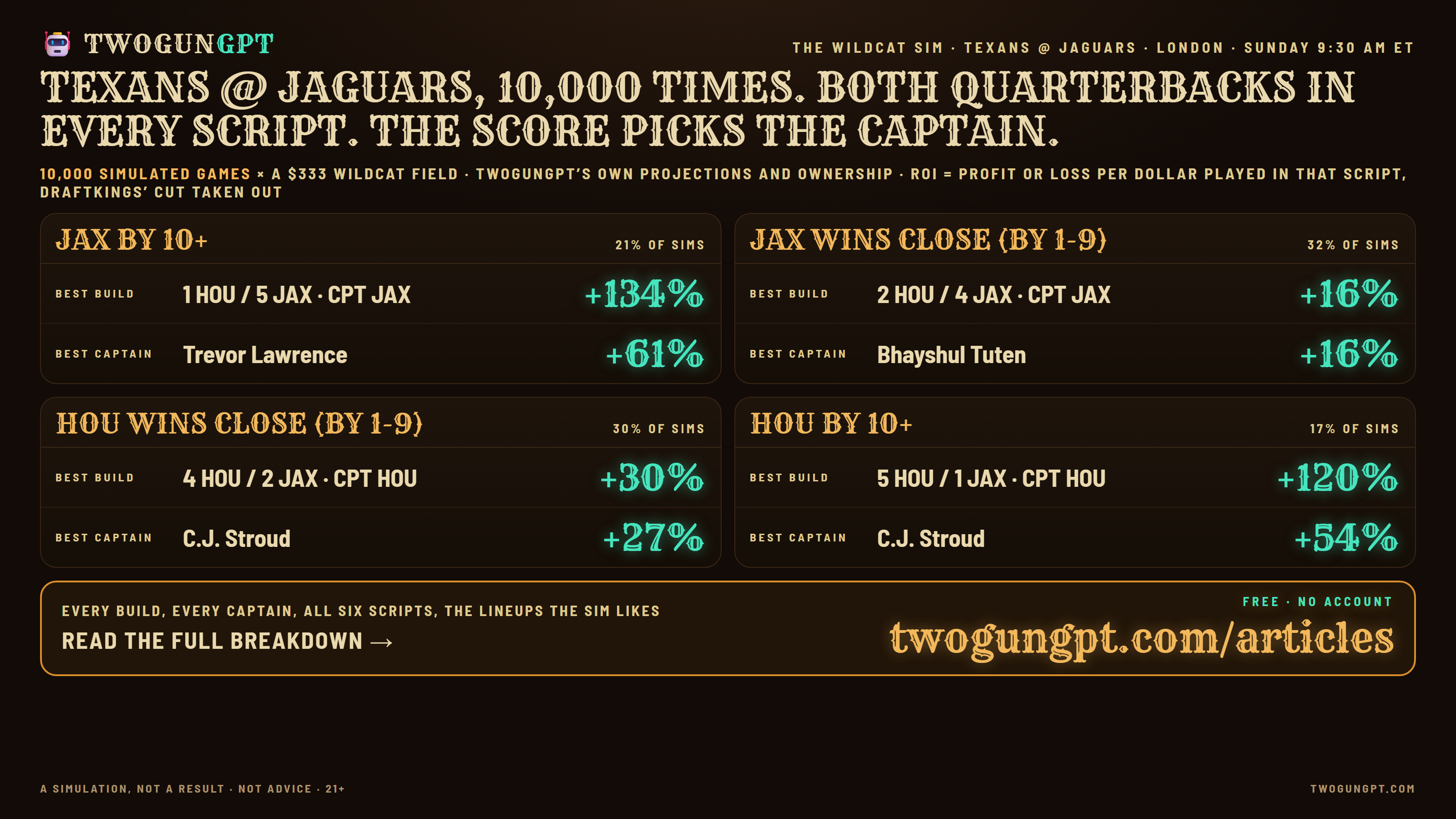 The Wildcat sim card: what pays in each script for Texans at Jaguars