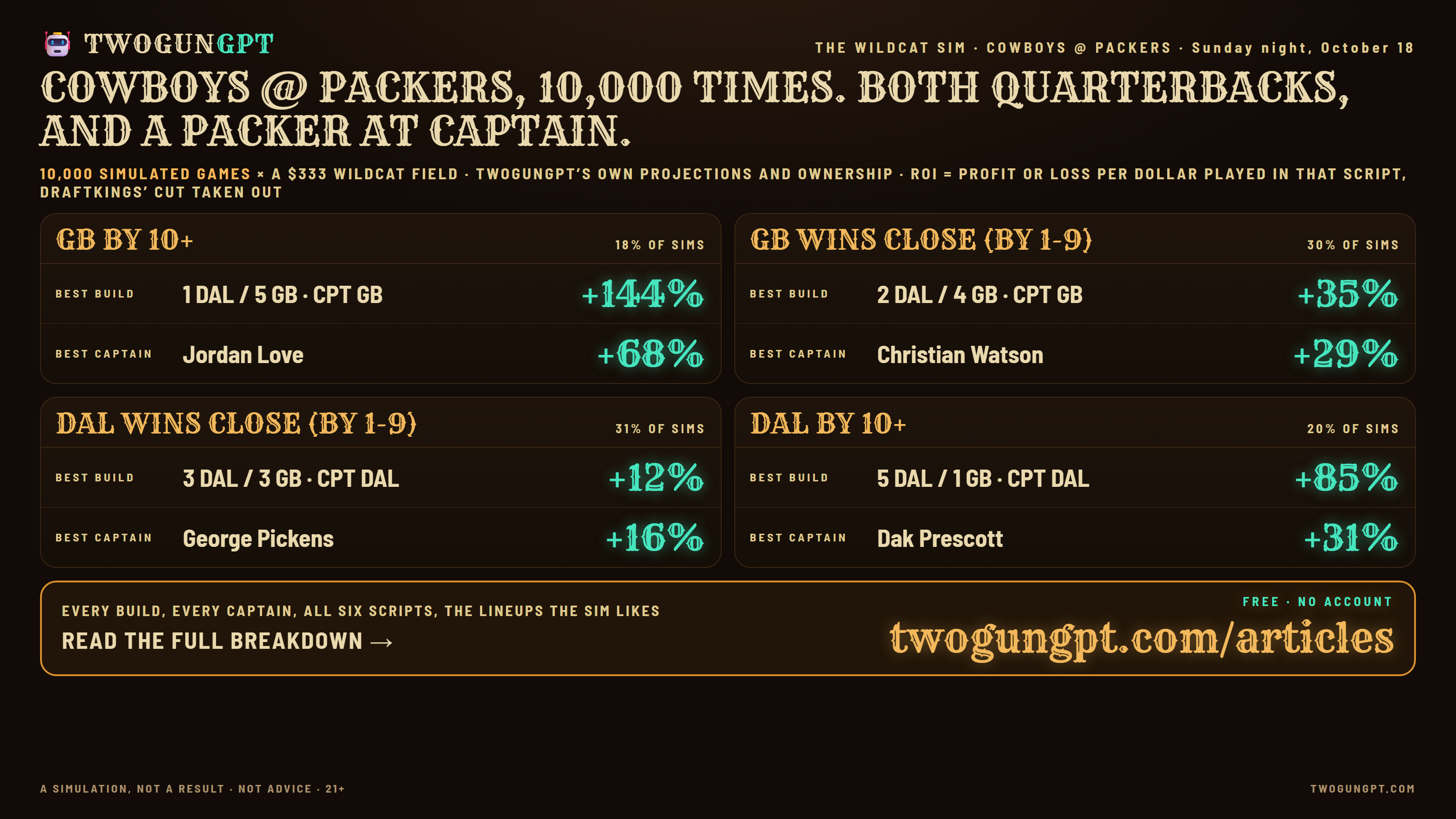 The Wildcat sim card: what pays in each script for Cowboys at Packers