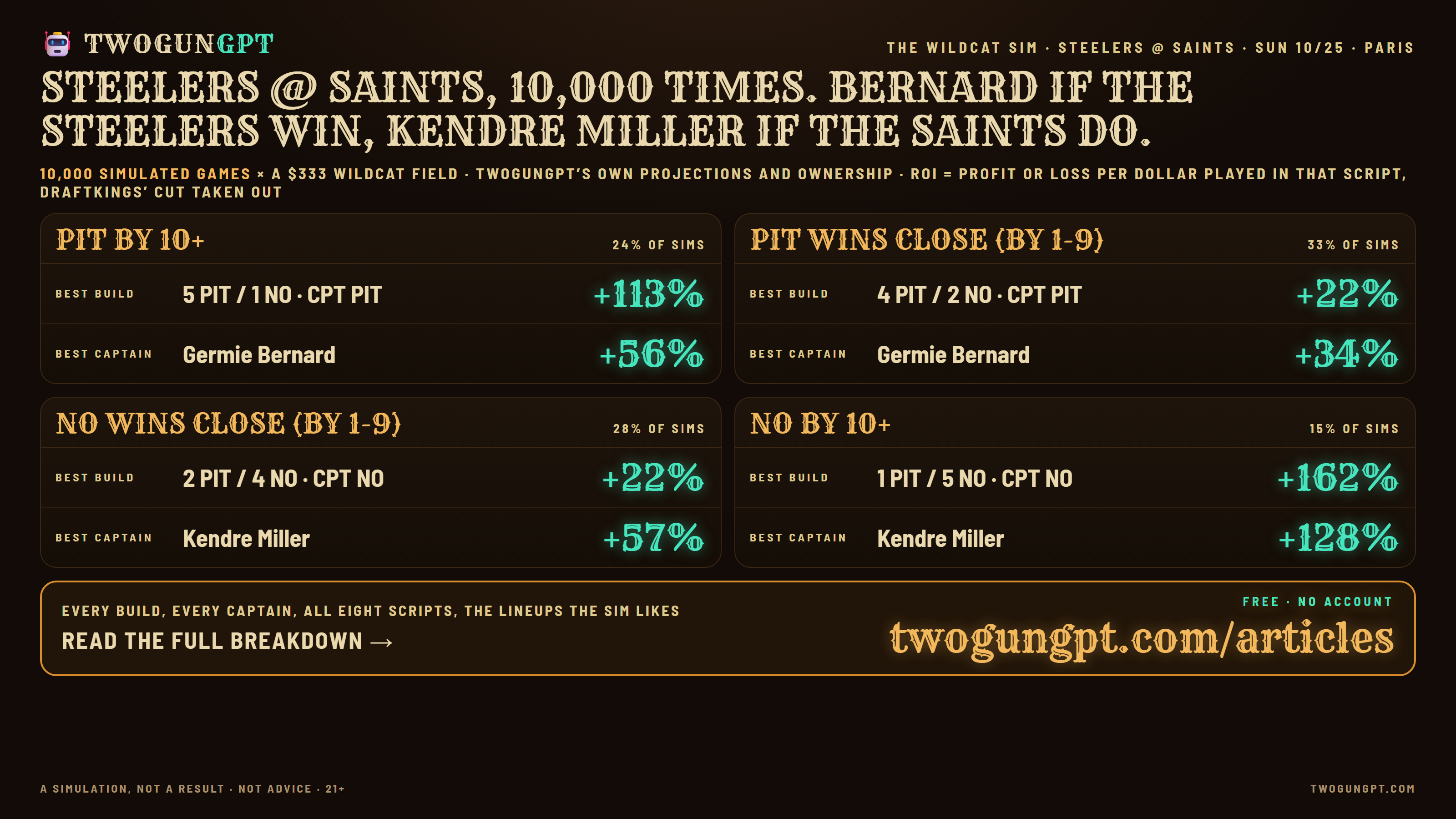 The Wildcat sim card: what pays in each script for Steelers at Saints